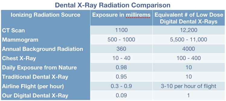 dental_x_ray_table1