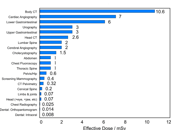 dental_x_ray_table2